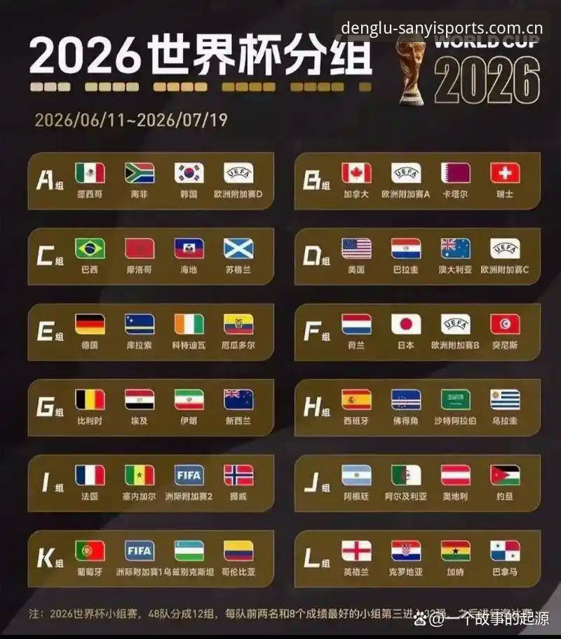 U17世界杯抽签结果详解：中国男女足分组形势在三亿体育平台全程追踪